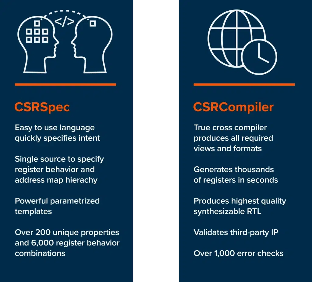 Build HSIs the Right Way With a Winning Methodology